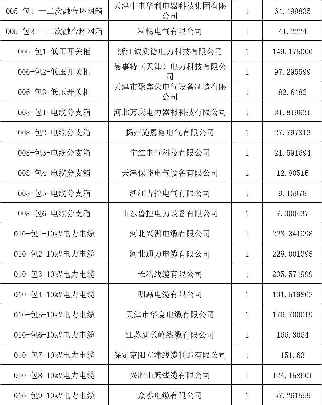 ��ɳ��js93��·�������