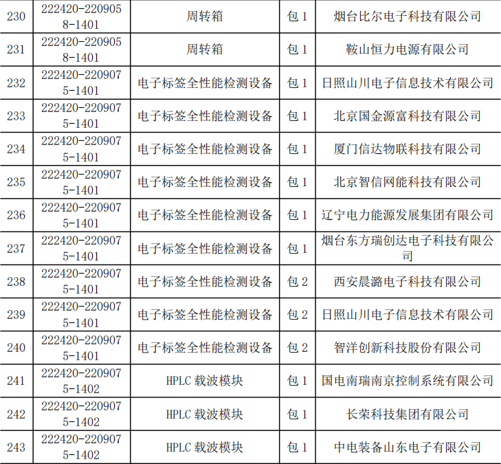 ½ðɳ³Çjs93Ïß·¼ì²âÖÐÐÄ