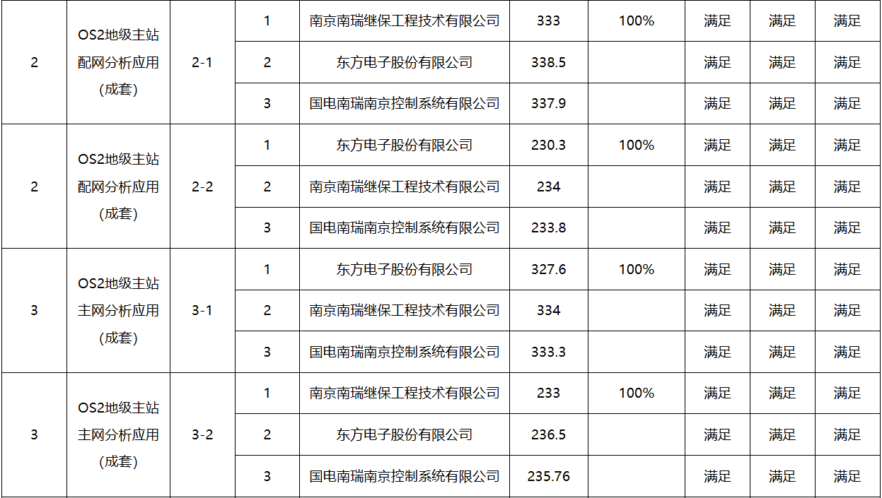 ½ðɳ³Çjs93Ïß·¼ì²âÖÐÐÄ