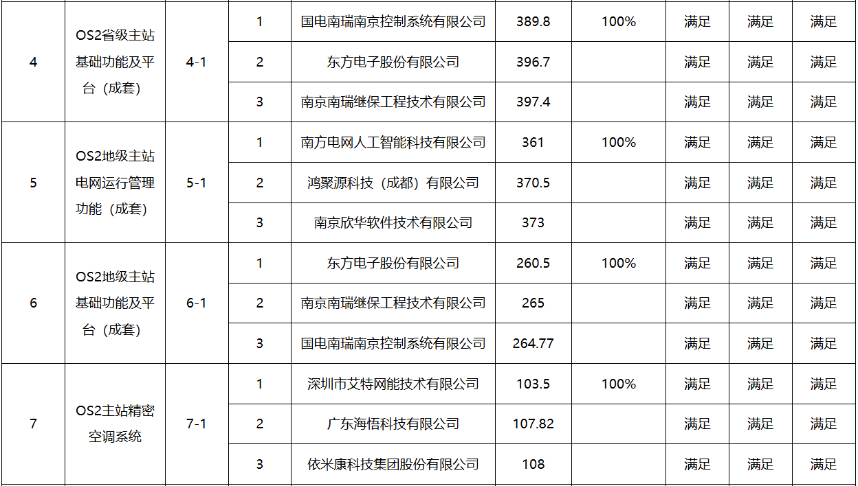 ½ðɳ³Çjs93Ïß·¼ì²âÖÐÐÄ