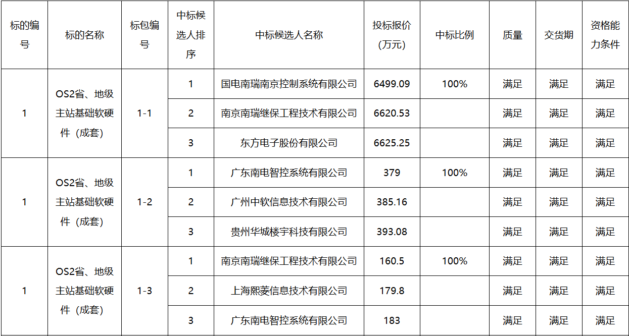 ½ðɳ³Çjs93Ïß·¼ì²âÖÐÐÄ