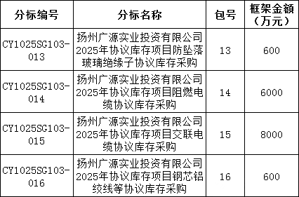 ��ɳ��js93��·�������