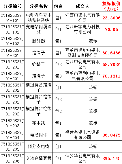 ½ðɳ³Çjs93Ïß·¼ì²âÖÐÐÄ