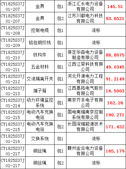 ½ðɳ³Çjs93Ïß·¼ì²âÖÐÐÄ