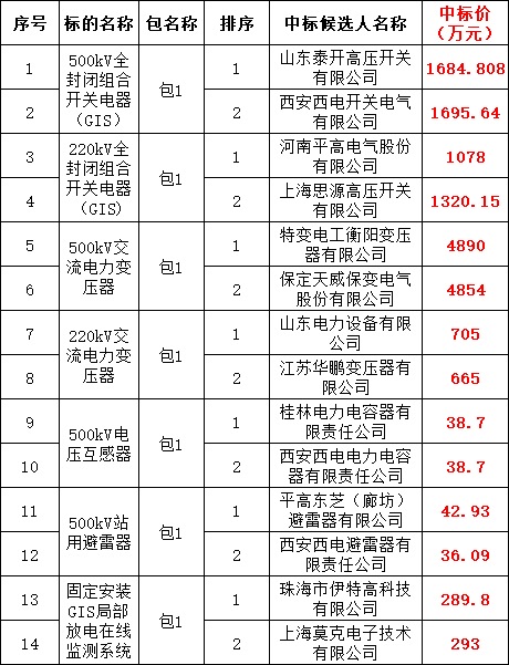 ��ɳ��js93��·�������