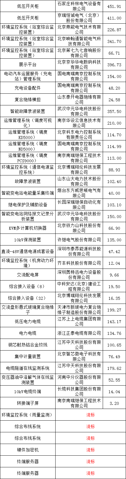 ½ðɳ³Çjs93Ïß·¼ì²âÖÐÐÄ