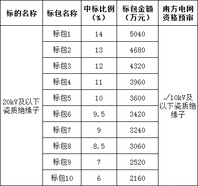 ��ɳ��js93��·�������