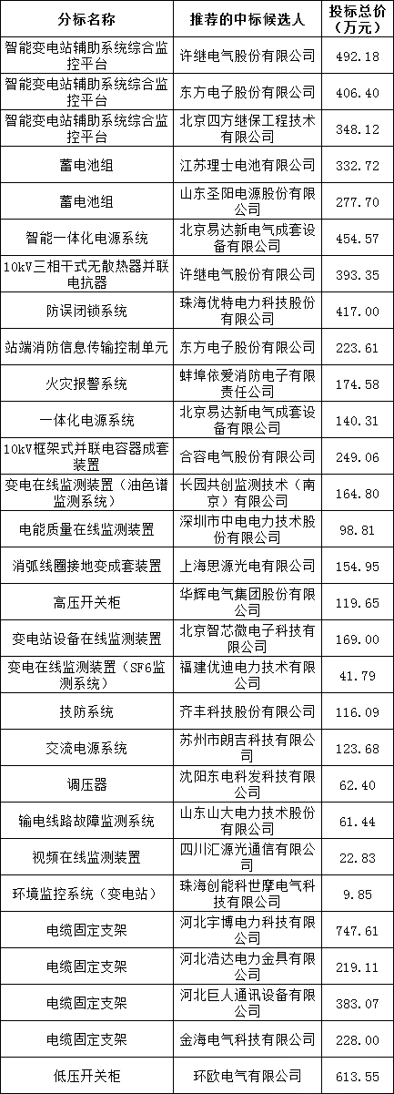 ½ðɳ³Çjs93Ïß·¼ì²âÖÐÐÄ