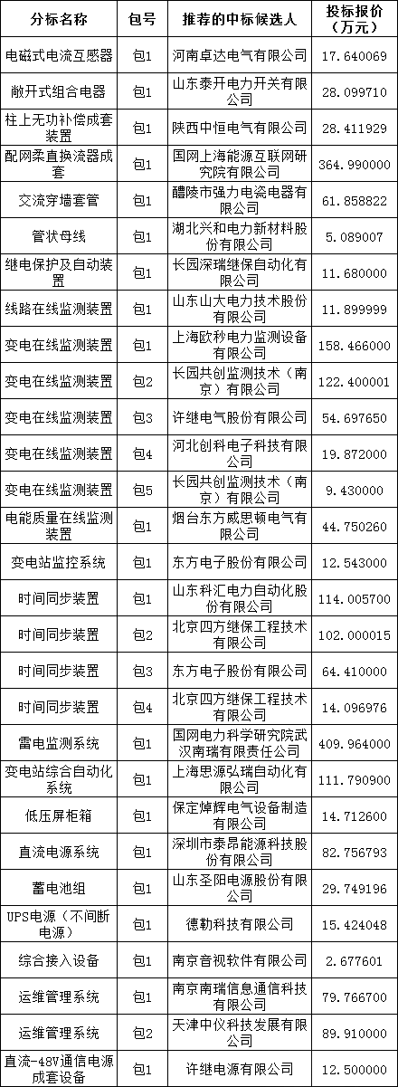 ½ðɳ³Çjs93Ïß·¼ì²âÖÐÐÄ