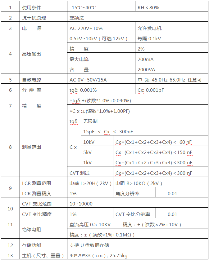 ½ðɳ³Çjs93Ïß·¼ì²âÖÐÐÄ