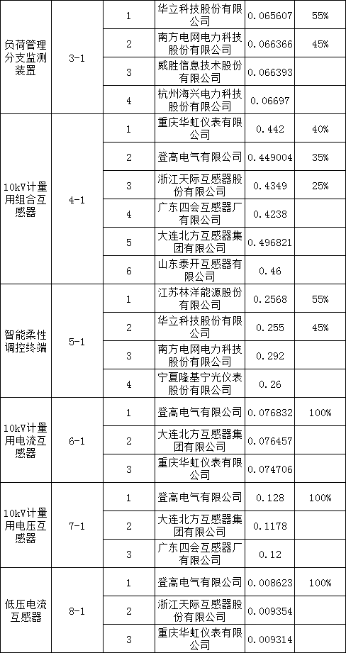 ��ɳ��js93��·�������