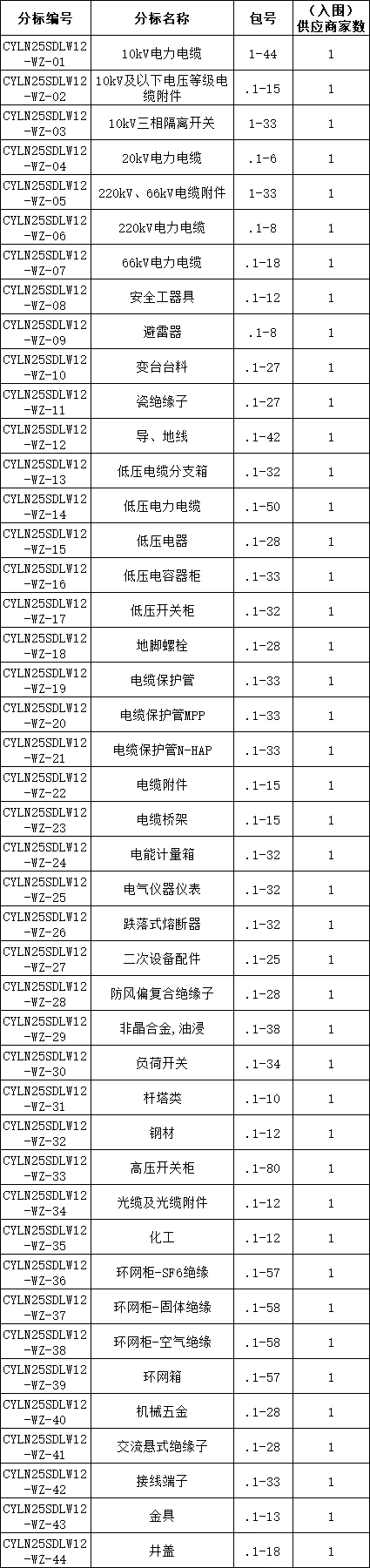 ½ðɳ³Çjs93Ïß·¼ì²âÖÐÐÄ