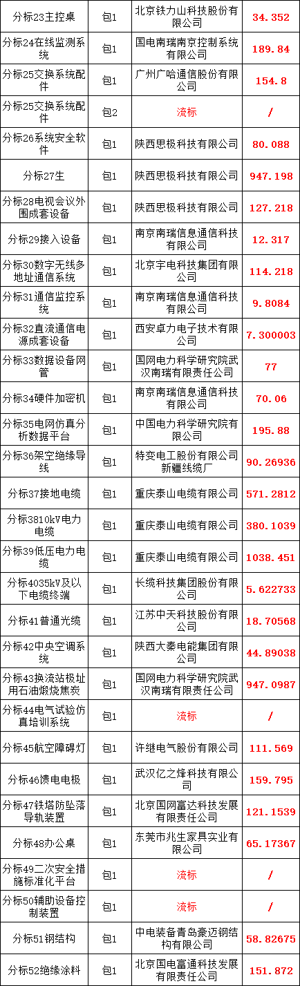 ½ðɳ³Çjs93Ïß·¼ì²âÖÐÐÄ