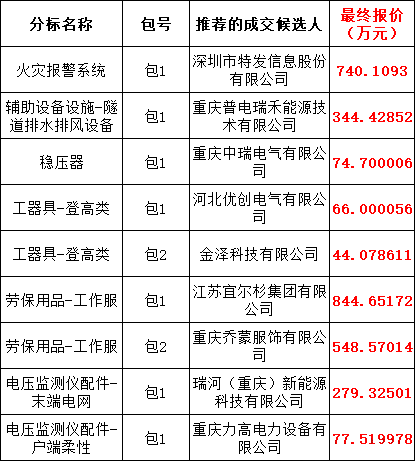 ½ðɳ³Çjs93Ïß·¼ì²âÖÐÐÄ