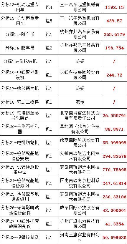 ½ðɳ³Çjs93Ïß·¼ì²âÖÐÐÄ