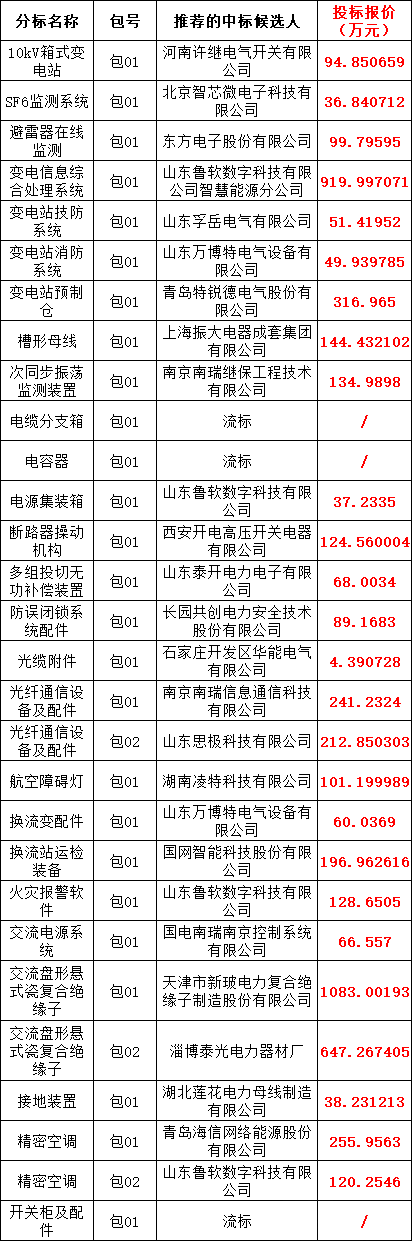 ��ɳ��js93��·�������