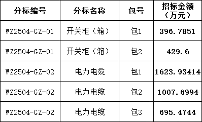 ½ðɳ³Çjs93Ïß·¼ì²âÖÐÐÄ