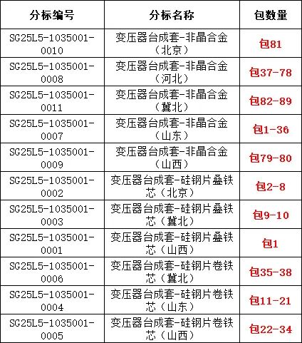 ½ðɳ³Çjs93Ïß·¼ì²âÖÐÐÄ