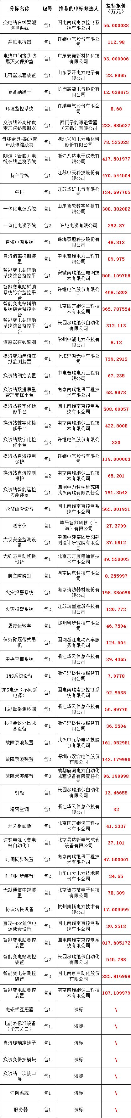 ½ðɳ³Çjs93Ïß·¼ì²âÖÐÐÄ