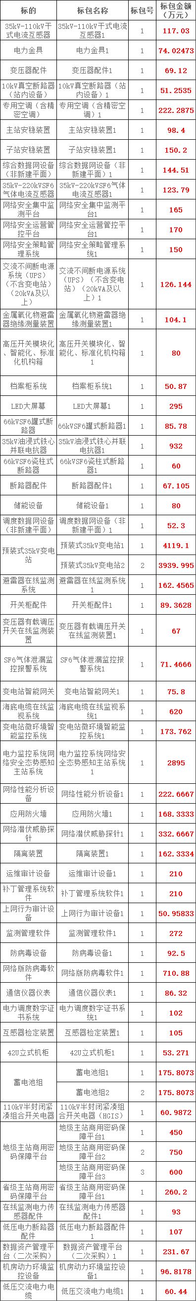 ��ɳ��js93��·�������