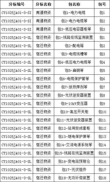 ½ðɳ³Çjs93Ïß·¼ì²âÖÐÐÄ