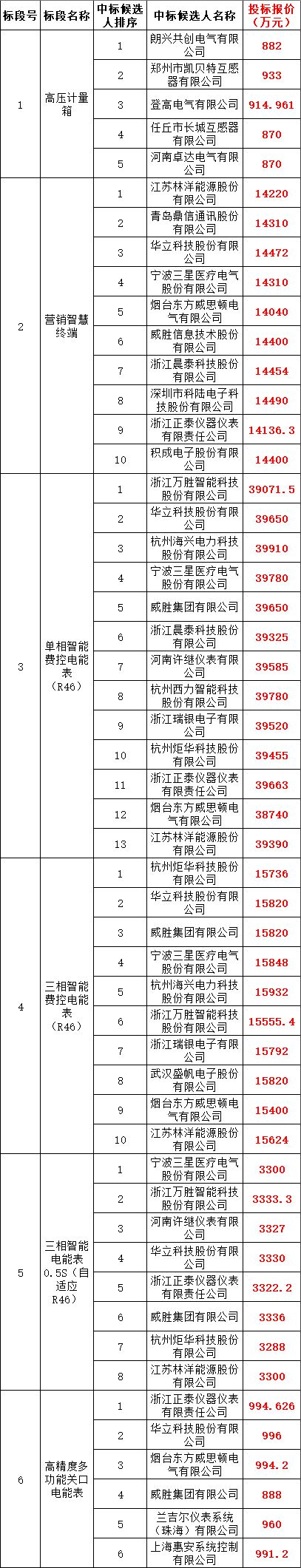 ��ɳ��js93��·�������