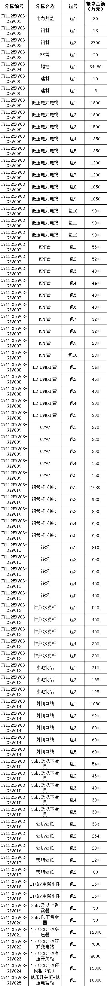 ��ɳ��js93��·�������