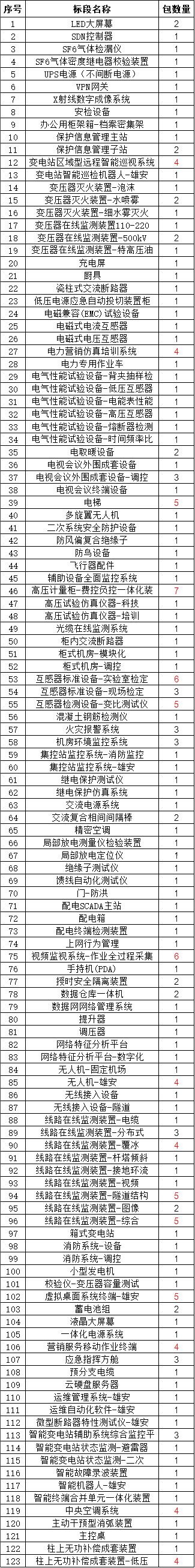 ½ðɳ³Çjs93Ïß·¼ì²âÖÐÐÄ