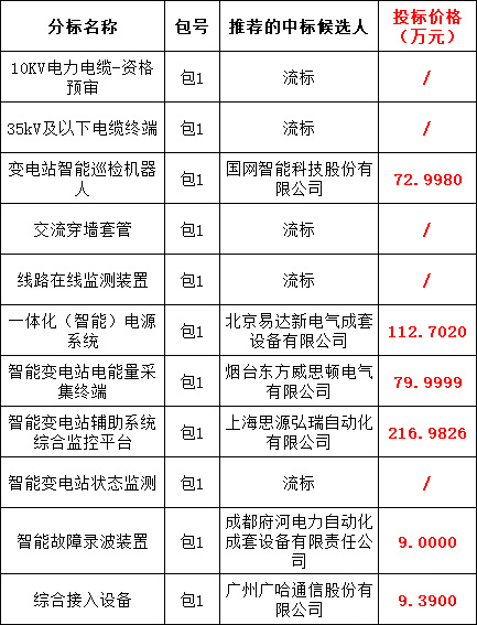 ½ðɳ³Çjs93Ïß·¼ì²âÖÐÐÄ