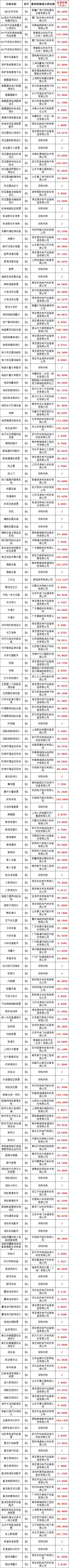 ½ðɳ³Çjs93Ïß·¼ì²âÖÐÐÄ