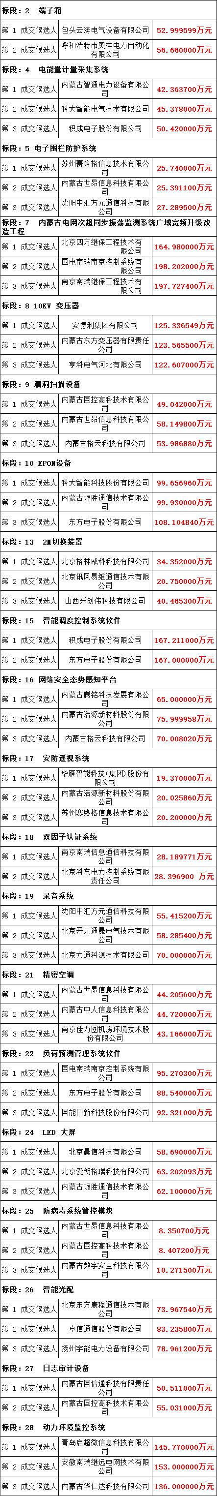 ½ðɳ³Çjs93Ïß·¼ì²âÖÐÐÄ