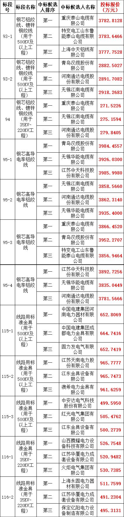 ½ðɳ³Çjs93Ïß·¼ì²âÖÐÐÄ