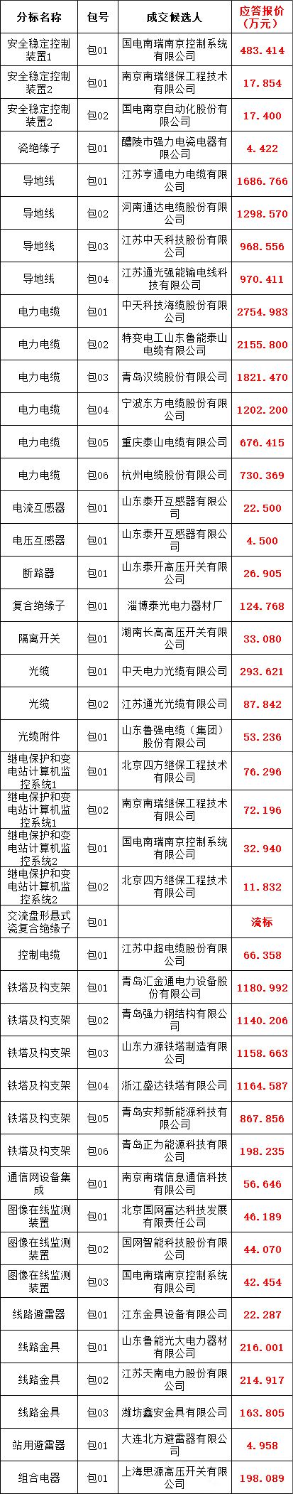 ��ɳ��js93��·�������