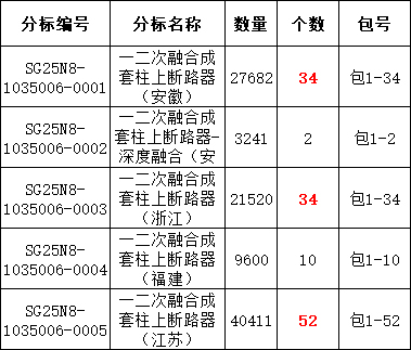 ��ɳ��js93��·�������