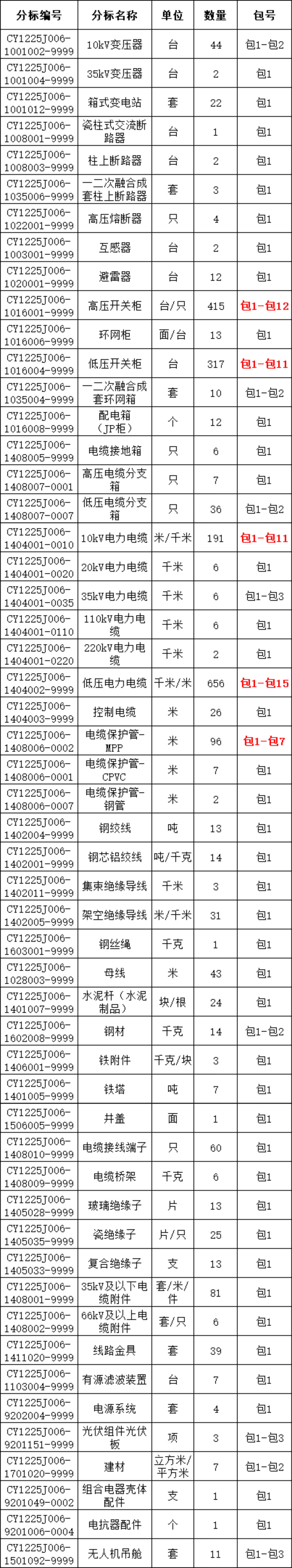 ��ɳ��js93��·�������