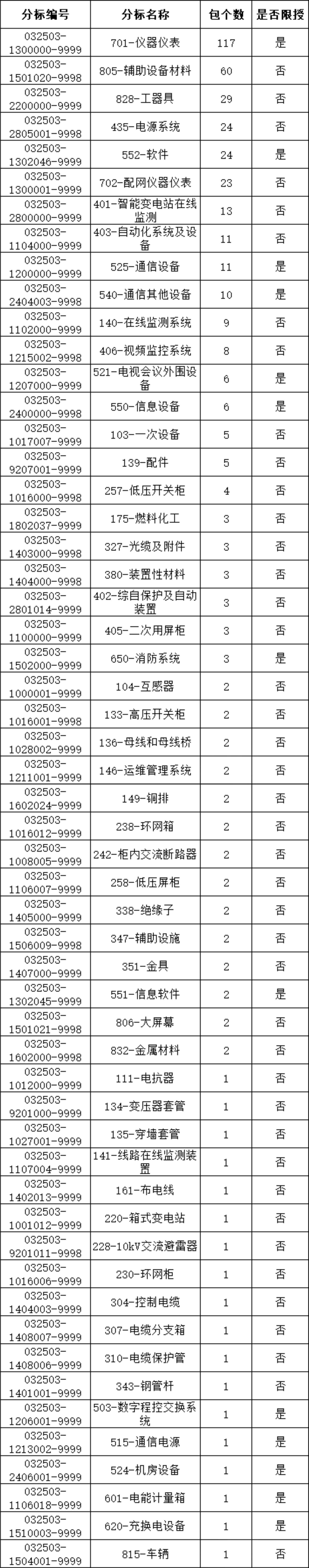 ��ɳ��js93��·�������