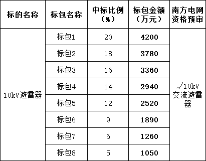 ��ɳ��js93��·�������