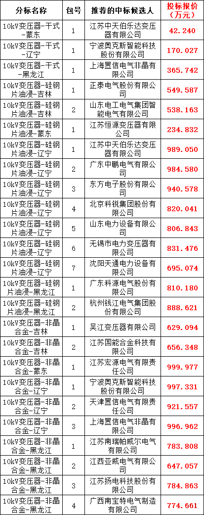 ��ɳ��js93��·�������