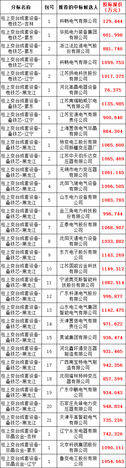 ��ɳ��js93��·�������