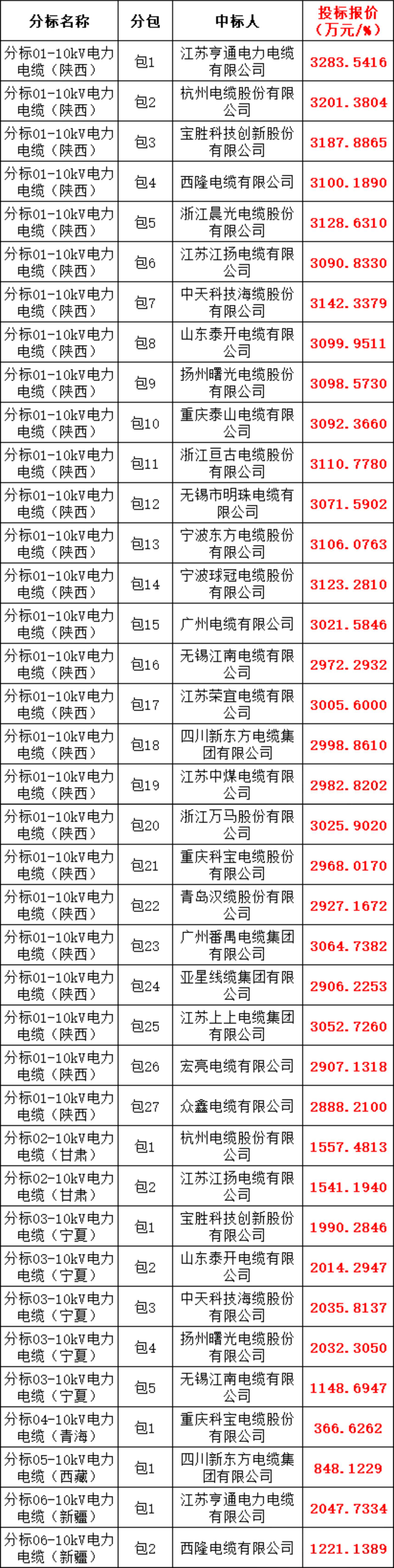 ½ðɳ³Çjs93Ïß·¼ì²âÖÐÐÄ