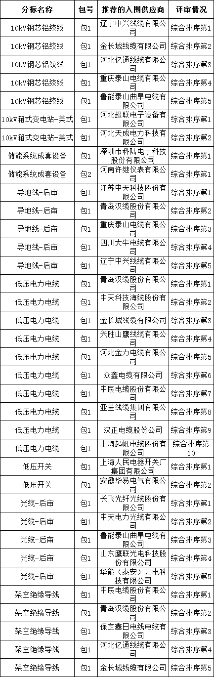 ��ɳ��js93��·�������