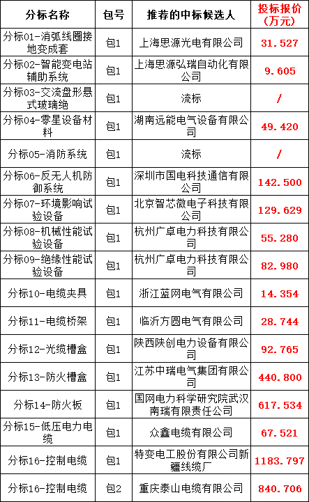 ½ðɳ³Çjs93Ïß·¼ì²âÖÐÐÄ