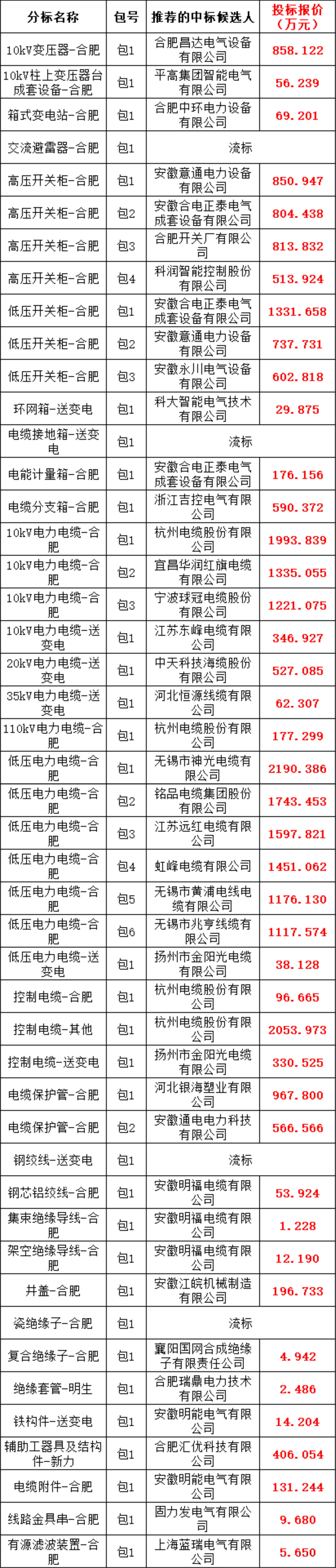 ½ðɳ³Çjs93Ïß·¼ì²âÖÐÐÄ