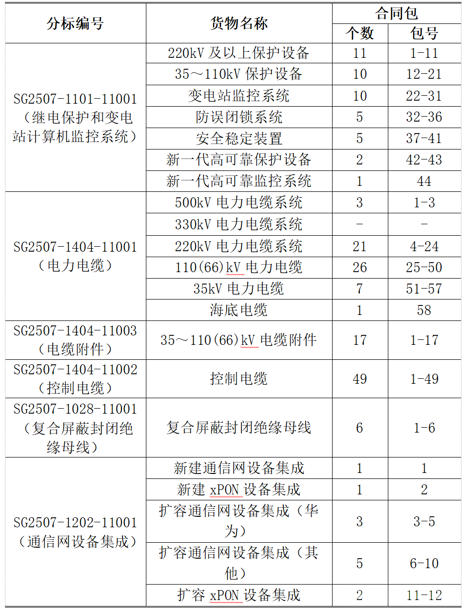 ��ɳ��js93��·�������