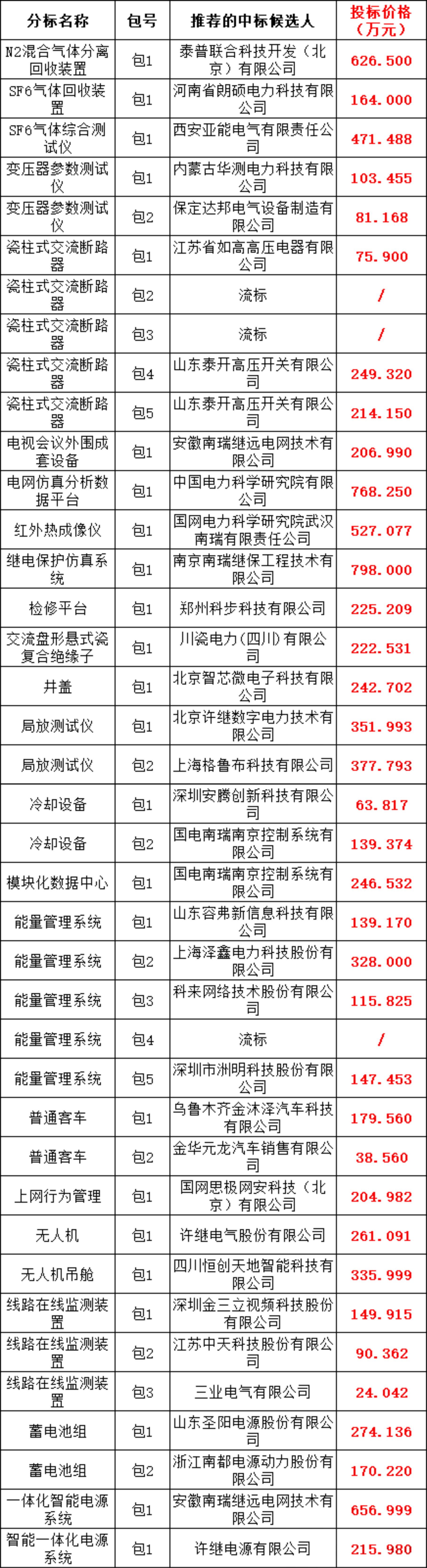 ½ðɳ³Çjs93Ïß·¼ì²âÖÐÐÄ