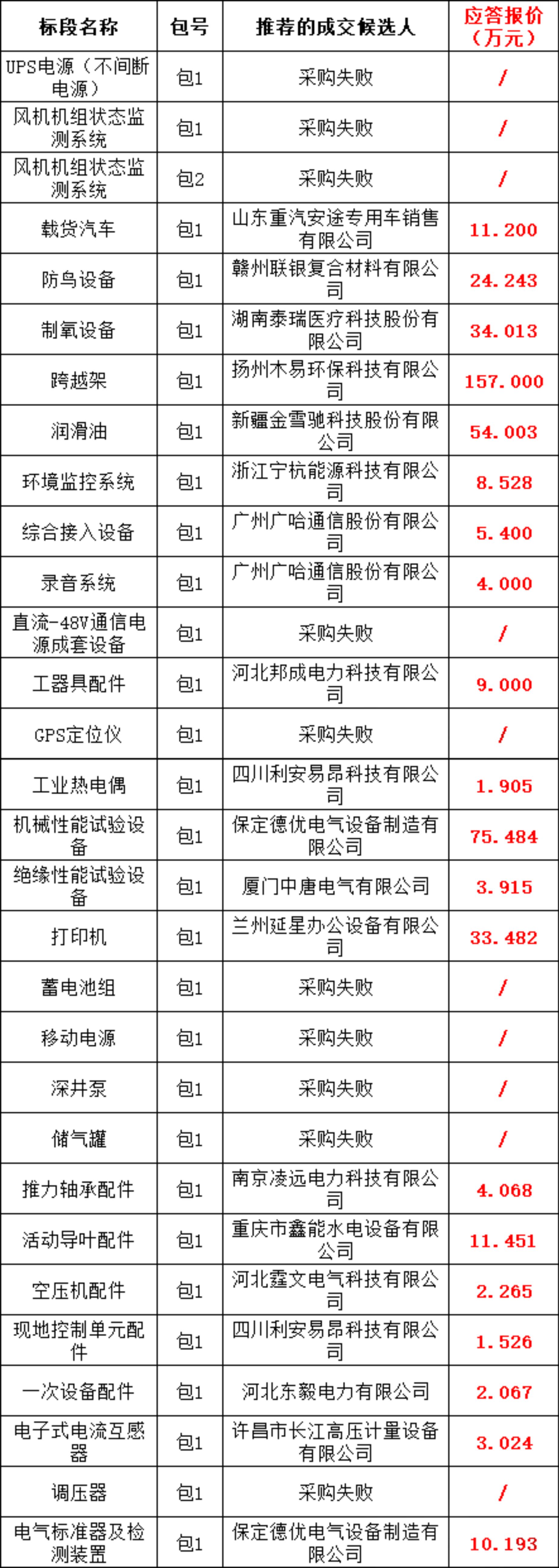 ��ɳ��js93��·�������