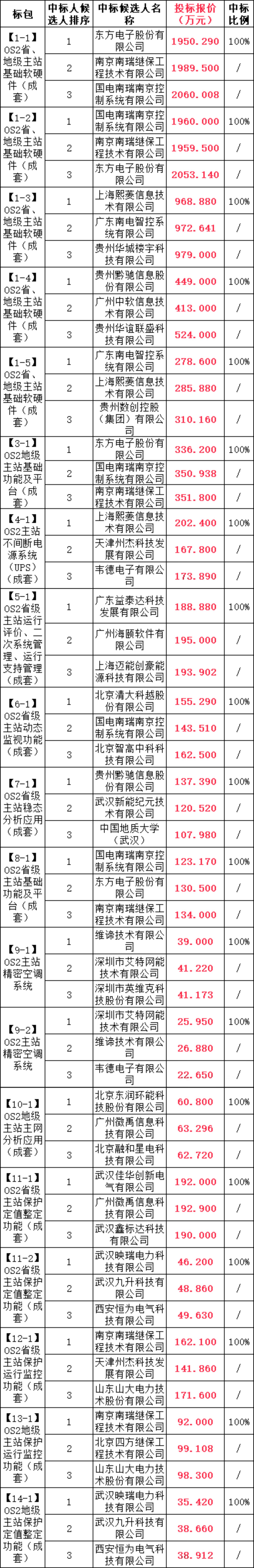 ��ɳ��js93��·�������