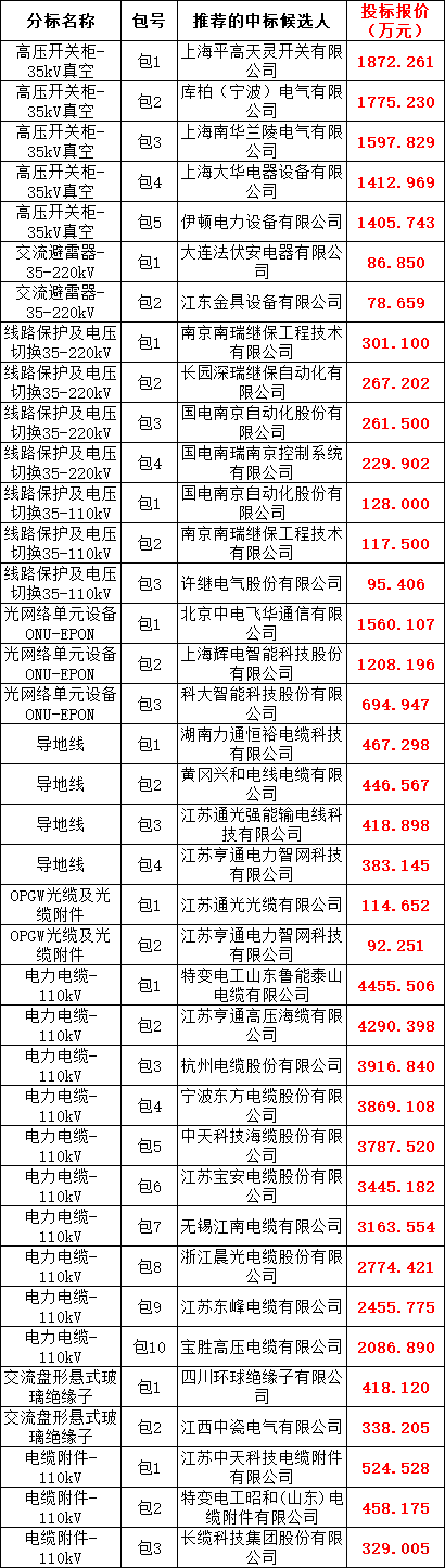 ½ðɳ³Çjs93Ïß·¼ì²âÖÐÐÄ