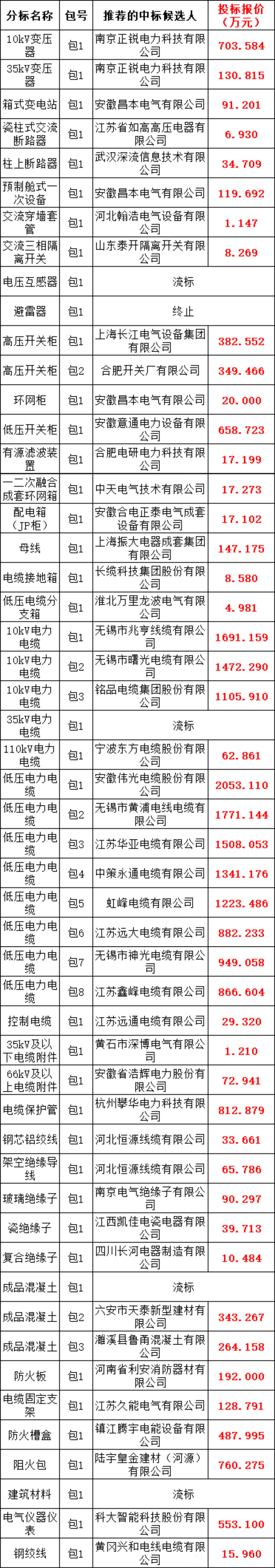 ½ðɳ³Çjs93Ïß·¼ì²âÖÐÐÄ