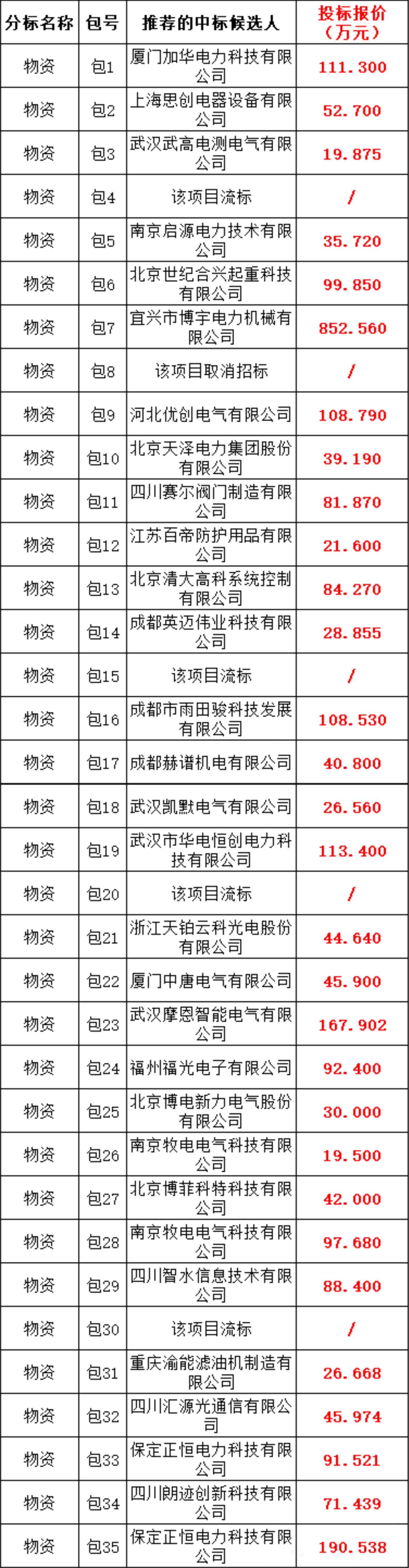 ��ɳ��js93��·�������